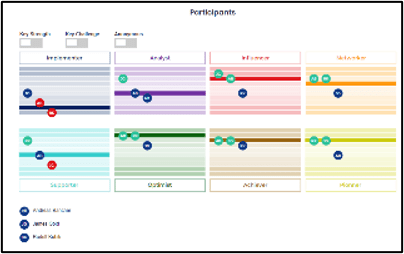 HUCAMA Factors TALENT MANAGEMENT SYSTEM