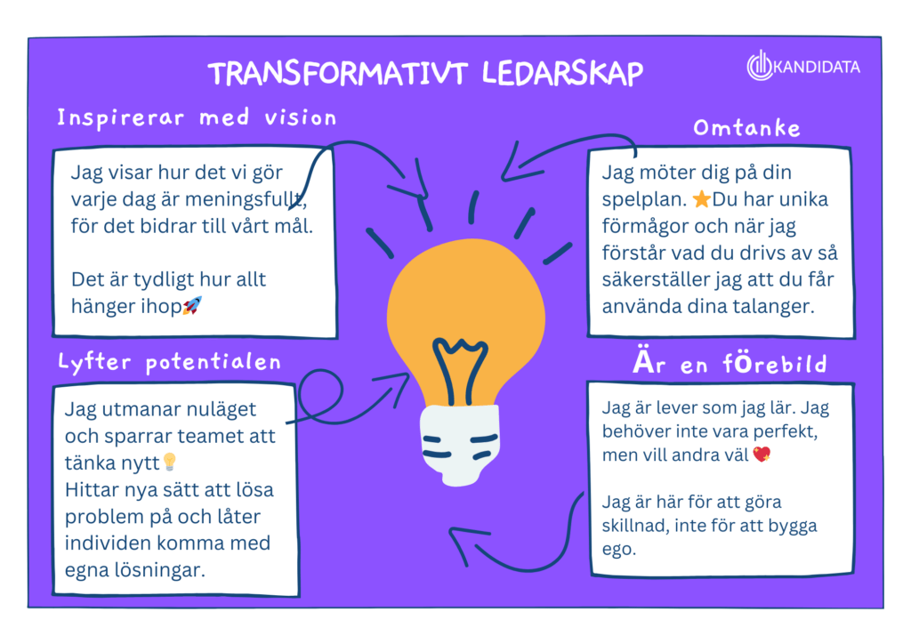 Emotionell intelligens i transformativt ledarskap