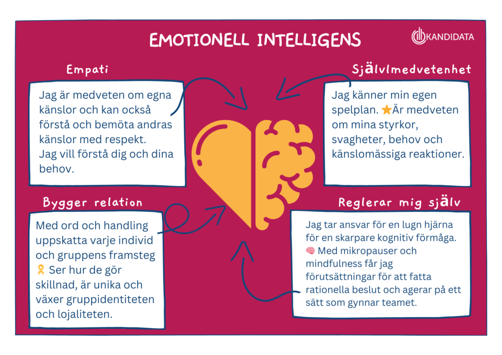 Emotionell intelligens i transformativt ledarskap